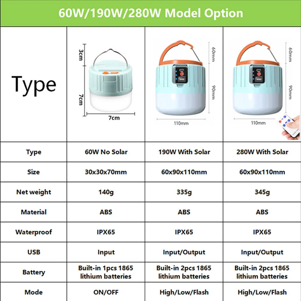 

LED Camping Light USB Portable lighting Phone Charge Solar Camping Lantern Rechargeable Lamp Waterproof Outdoor Hiking Fishing