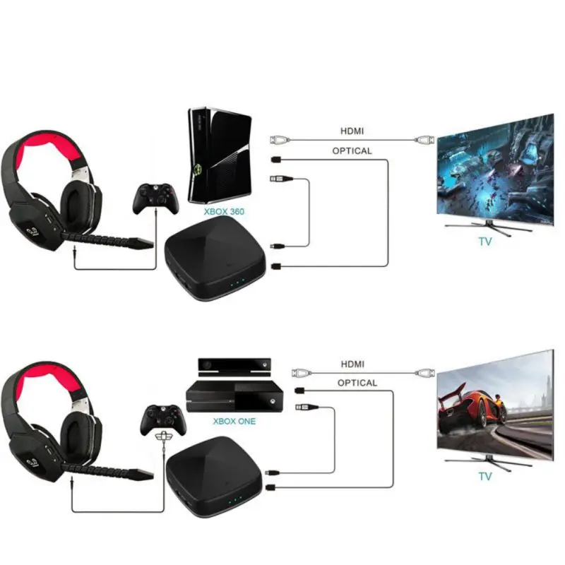 2-in-1 Optical For Bluetooth 5.0 Adapter Lossless TV Audio Receiver/ Transmitter Aptx HD | Электроника