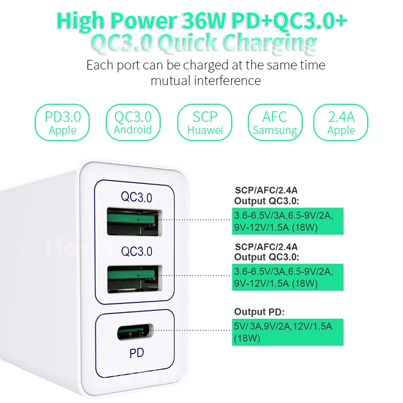 

EU/US/UK Plug PD USB Charger 36W 3A Quik Charge 3.0 Mobile Phone Charger For iPhone Samsung Xiaomi Multi Usb Fast Wall Chargers