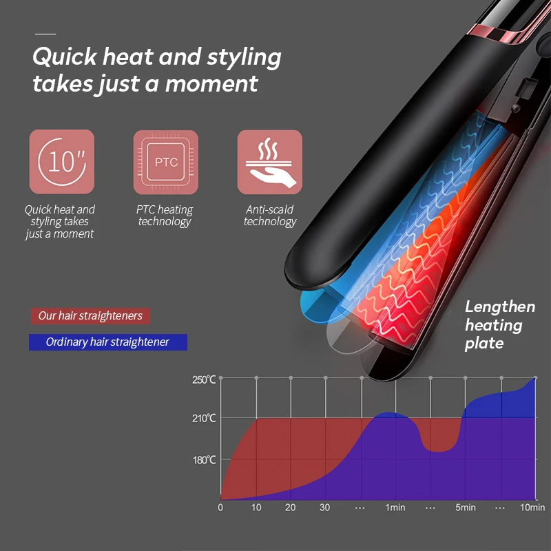 

2 In1 Professional Ceramic Hair Straighting Curling Iron Hair Straightener Curler LED Display Anti-scalding Flat Iron