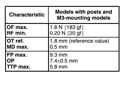 Замк дверной автомобильный водонепроницаемый IP67 1 шт./лот