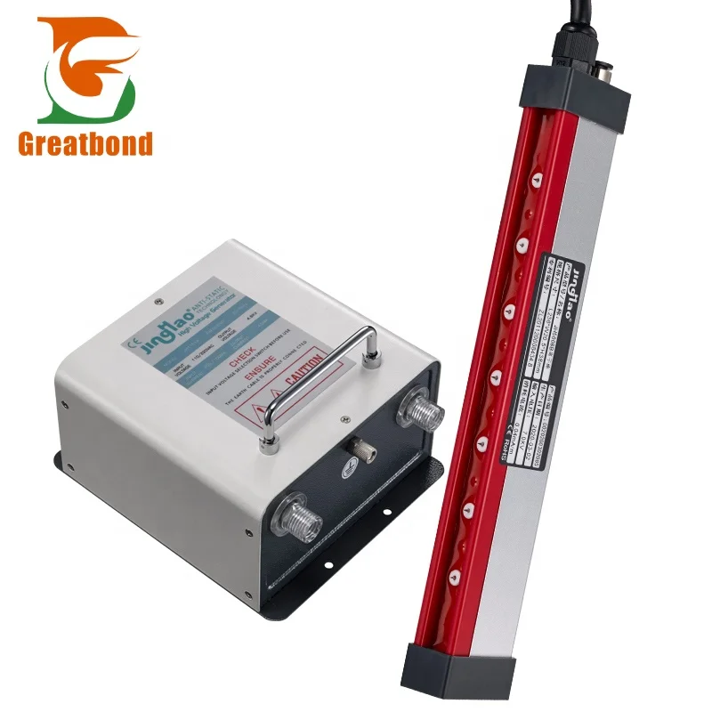 

Greatbond