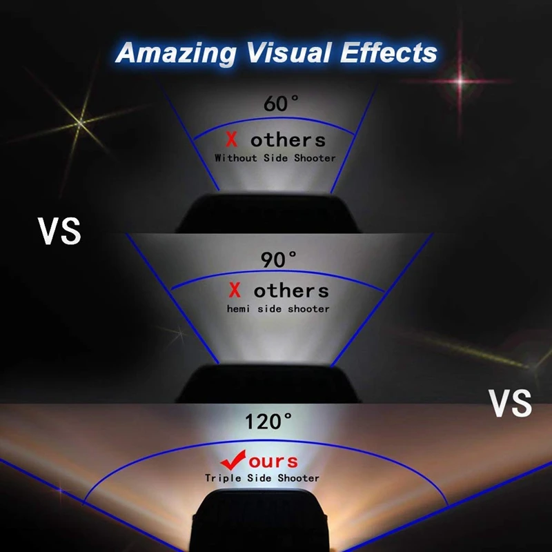 4 дюйма боковые шутер светодиодный светильник с 2 шт. рабочий панели 60W стручки