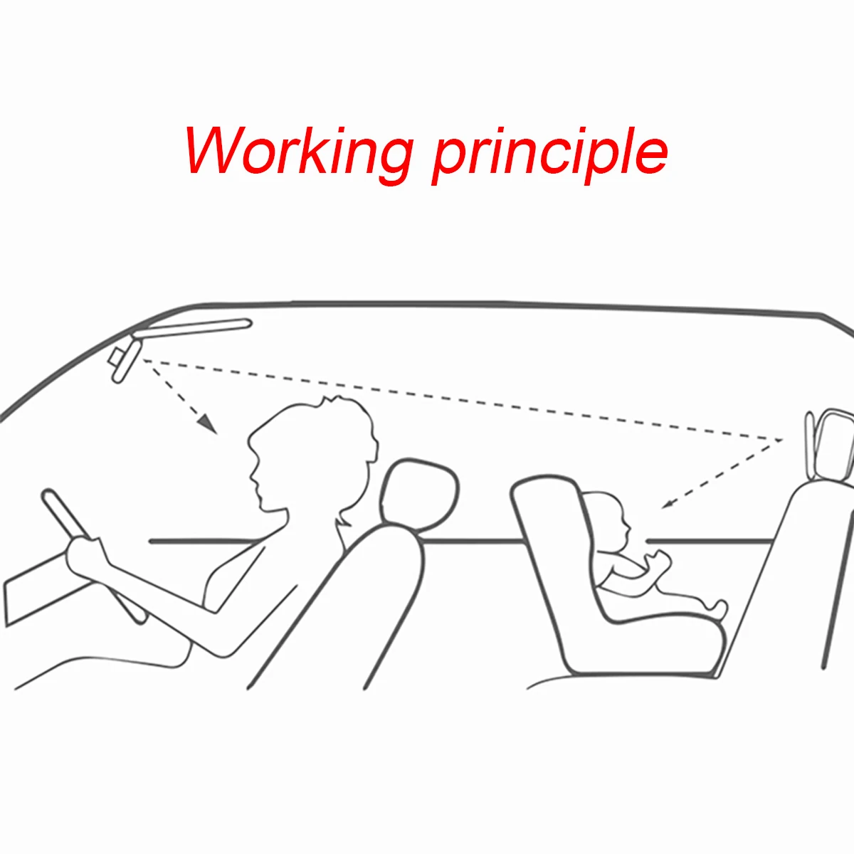Детское зеркало заднего вида безопасное автомобильное заднее сиденье удобное