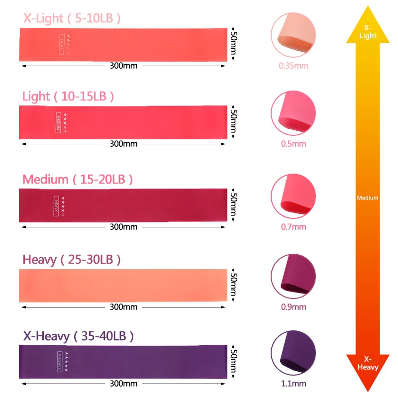 Резиновая лента 5 уровней сопротивления для тренировок фитнеса пилатеса йоги
