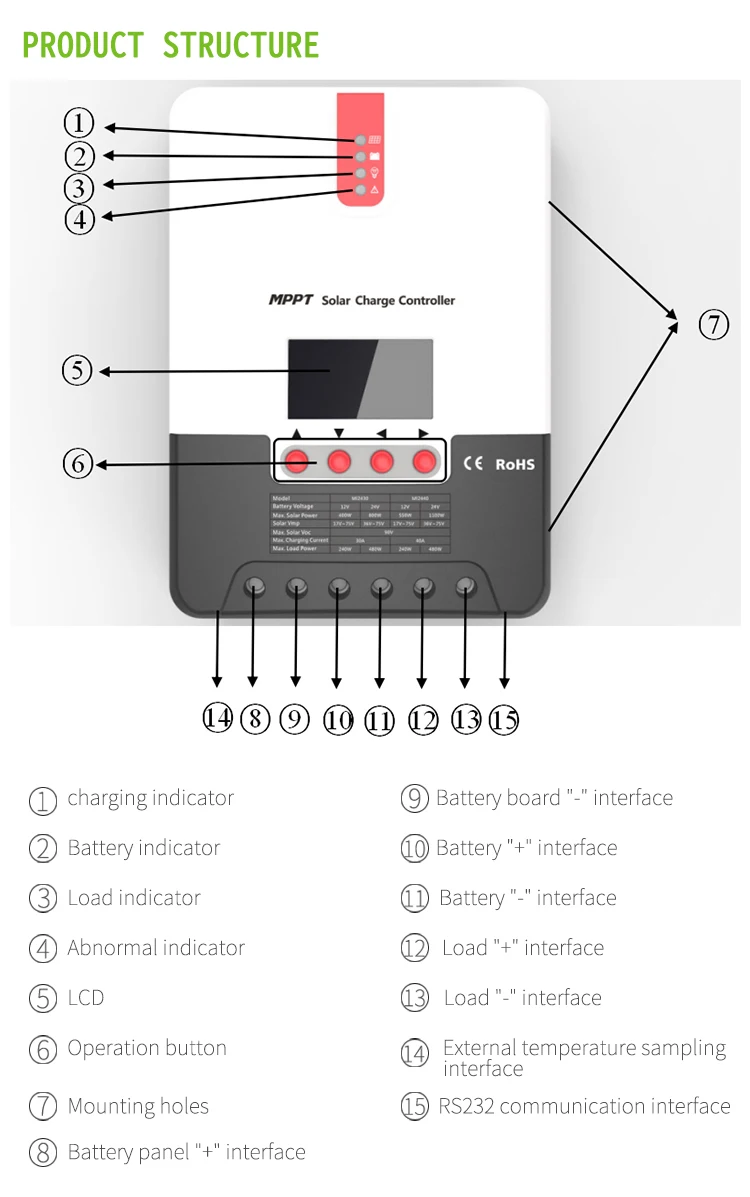 

High quality MPPT Solar charger controller 12V/24V 40A mppt solar charge controller pcb