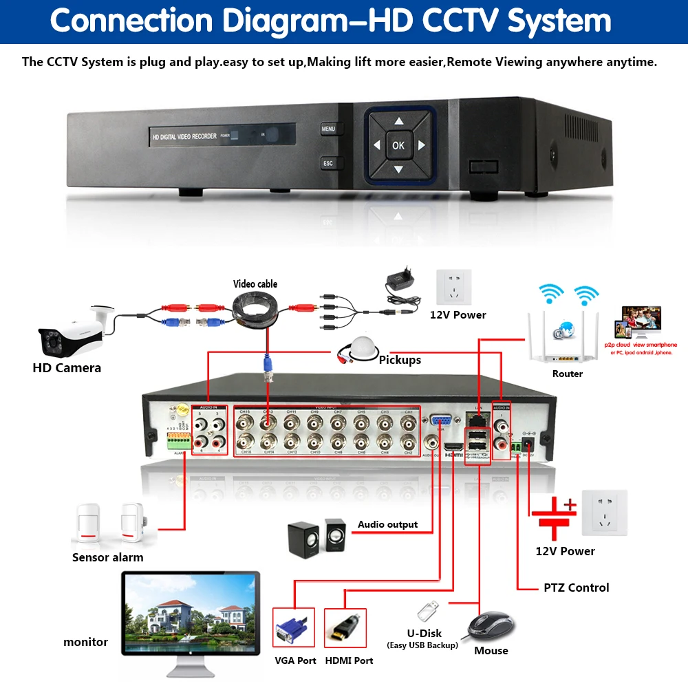 Камера видеонаблюдения NINIVISION XMeye Hi3531 H265 + 5 МП 4 16 каналов в 1 гибридный TVi CVI NVR AHD CCTV 3G