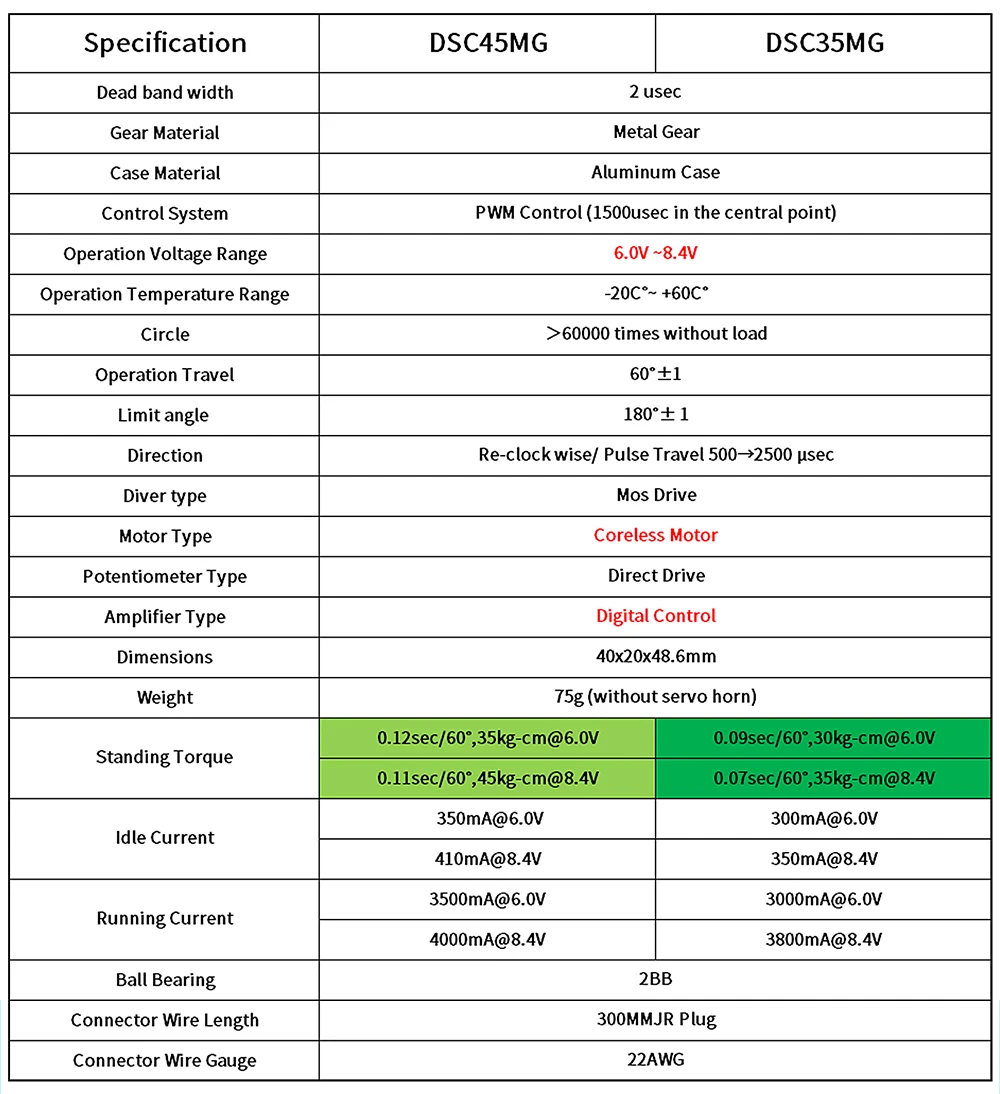 9imod водонепроницаемый servo dsc45mg 45 кг 120 г