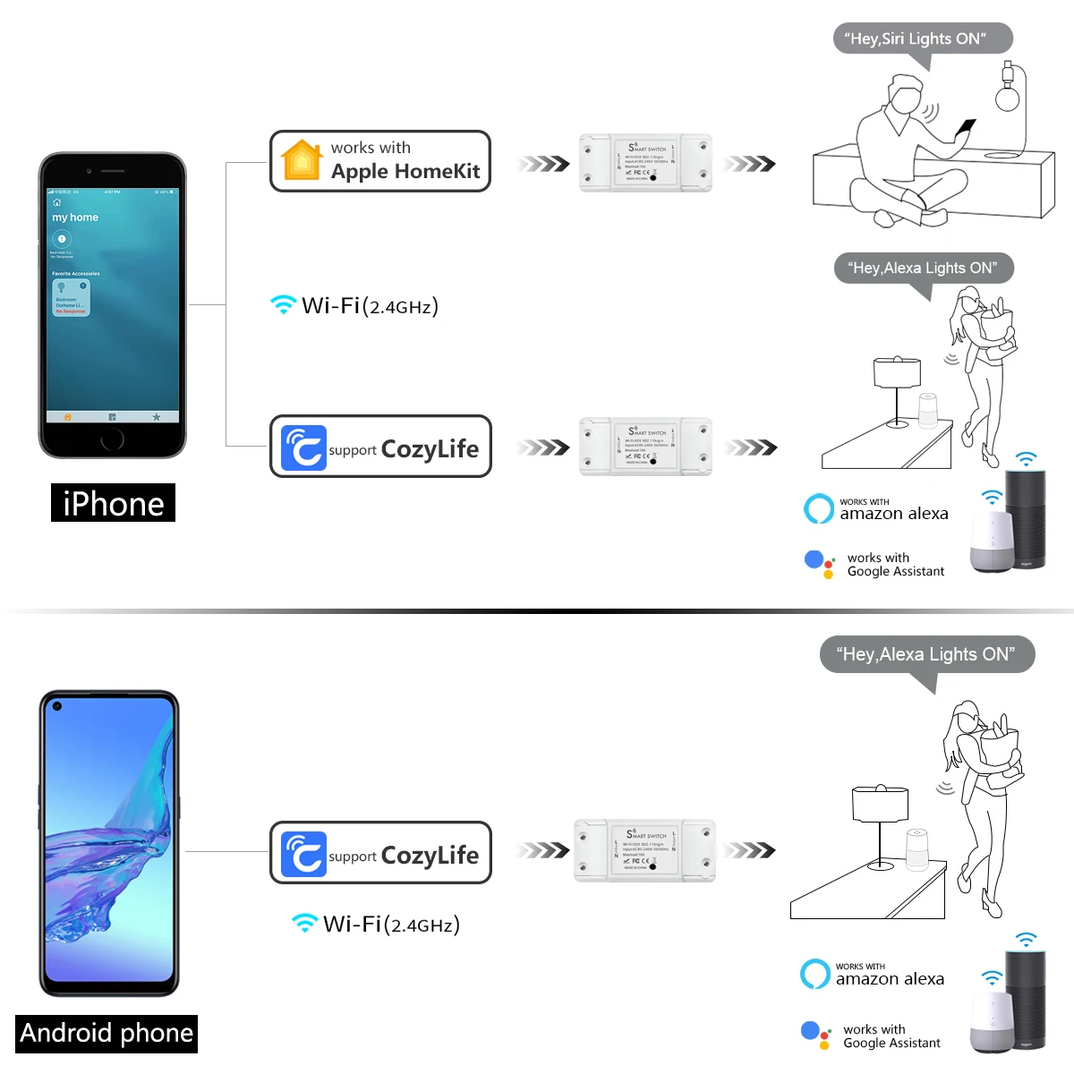 Пульт дистанционного управления Smart Life Wi-Fi для Apple Homekit/Tuya/ Alexa/Google Home умный дом