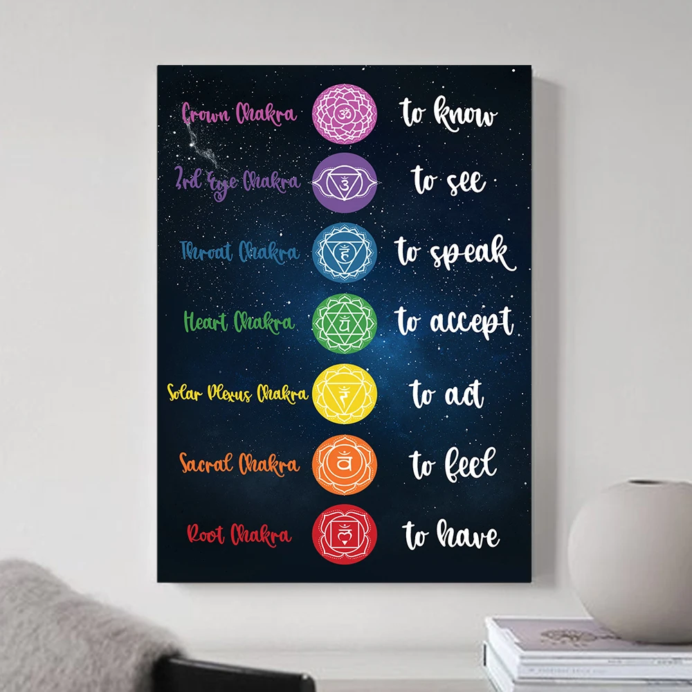 MT454 Seven Chakra Poster Wall Art Home Canvas Picture Painting Prints Living Room Decor |