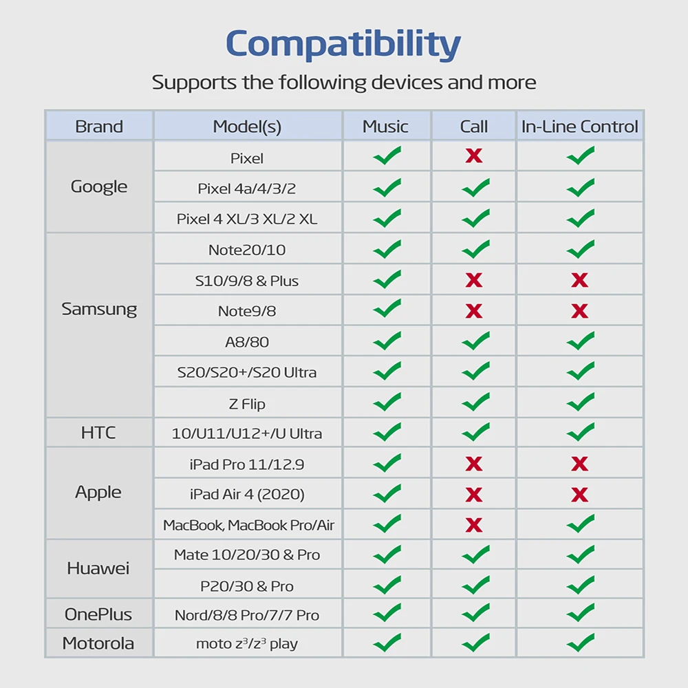 esr dac type c 3 5 jack adapter usb c to 3 5mm adapter headphone audio cable for ipad pro 11 samsung s20 s21 aux converter free global shipping