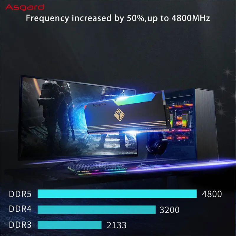 Asgard DDR5 4800 DR5 ОЗУ RGB 16GBX2 МГц оперативная память UDIMM внутренняя для настольного ПК
