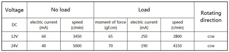 Dc мотор 24V GA37RG 12V dc мотор-редуктор 5RPM45RPM10RPM15RPM20RPM30RPM50RPM100RPM120RPM150RPM200RPM300RPM550RPM1000RPM