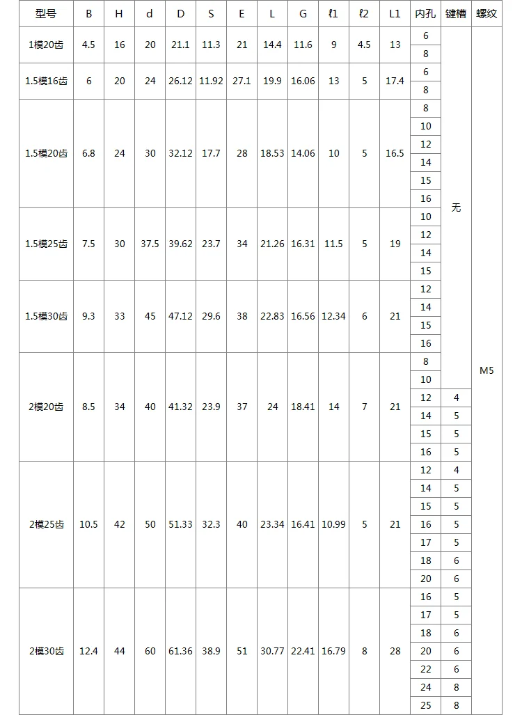 2 шт. 2mopcs 2M20T диаметр: 8/10/12/14/15/16 мм Коническое зубчатое колесо 90 градусов твердая зубчатая поверхность 1: 1 фрезерный станок с ЧПУ