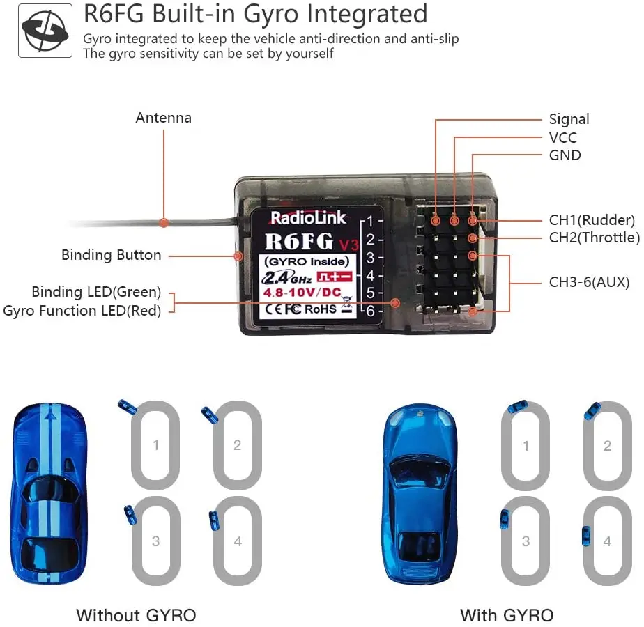 Автомобильный контроллер RadioLink RC4GS V2/ RC6GS V2 2 4G 4CH передатчик + R6FG/R7FG HV