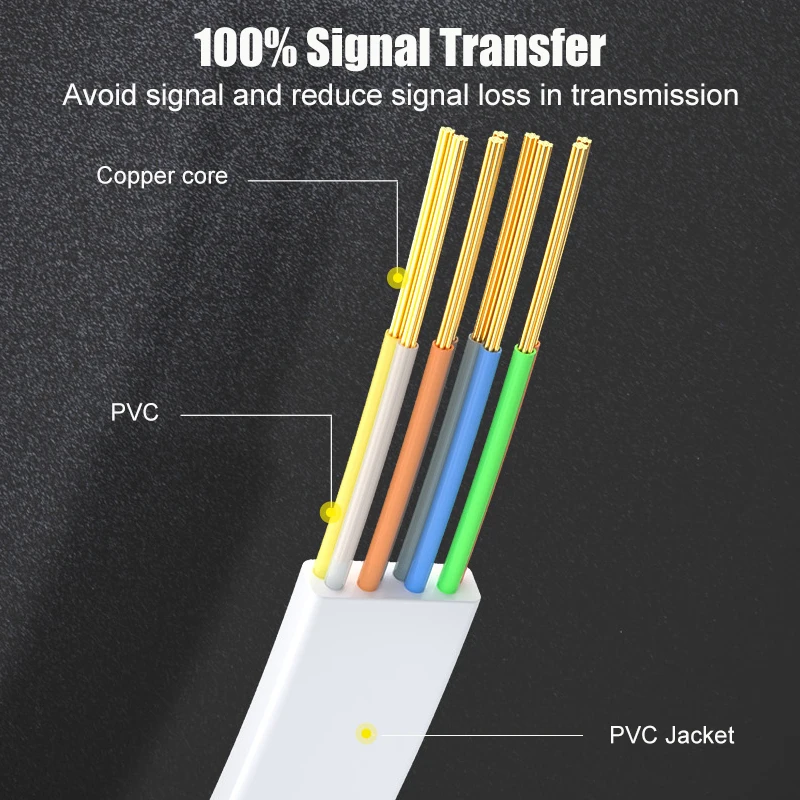 SAMZHE CAT6 плоский Ethernet кабель 1000 Мбит/с 250 МГц CAT 6 RJ45 сетевой Соединительный шнур LAN