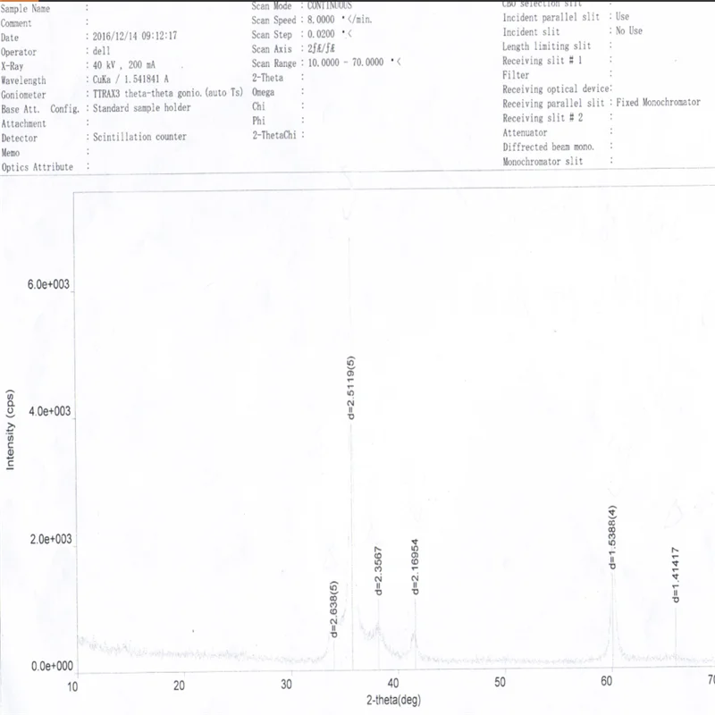 

Nano ceramic powder / high quality nano silicon carbide SiC