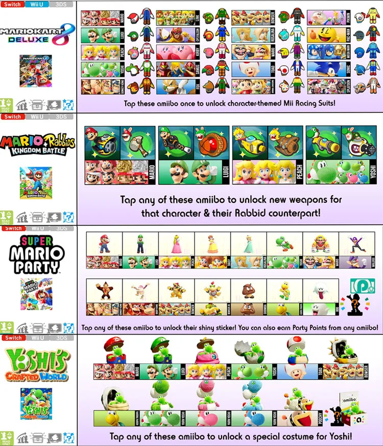 Фигурка Amiibo из серии Super Mario Luigi Peach Yoshi Bowser Donkey Kong для wii U