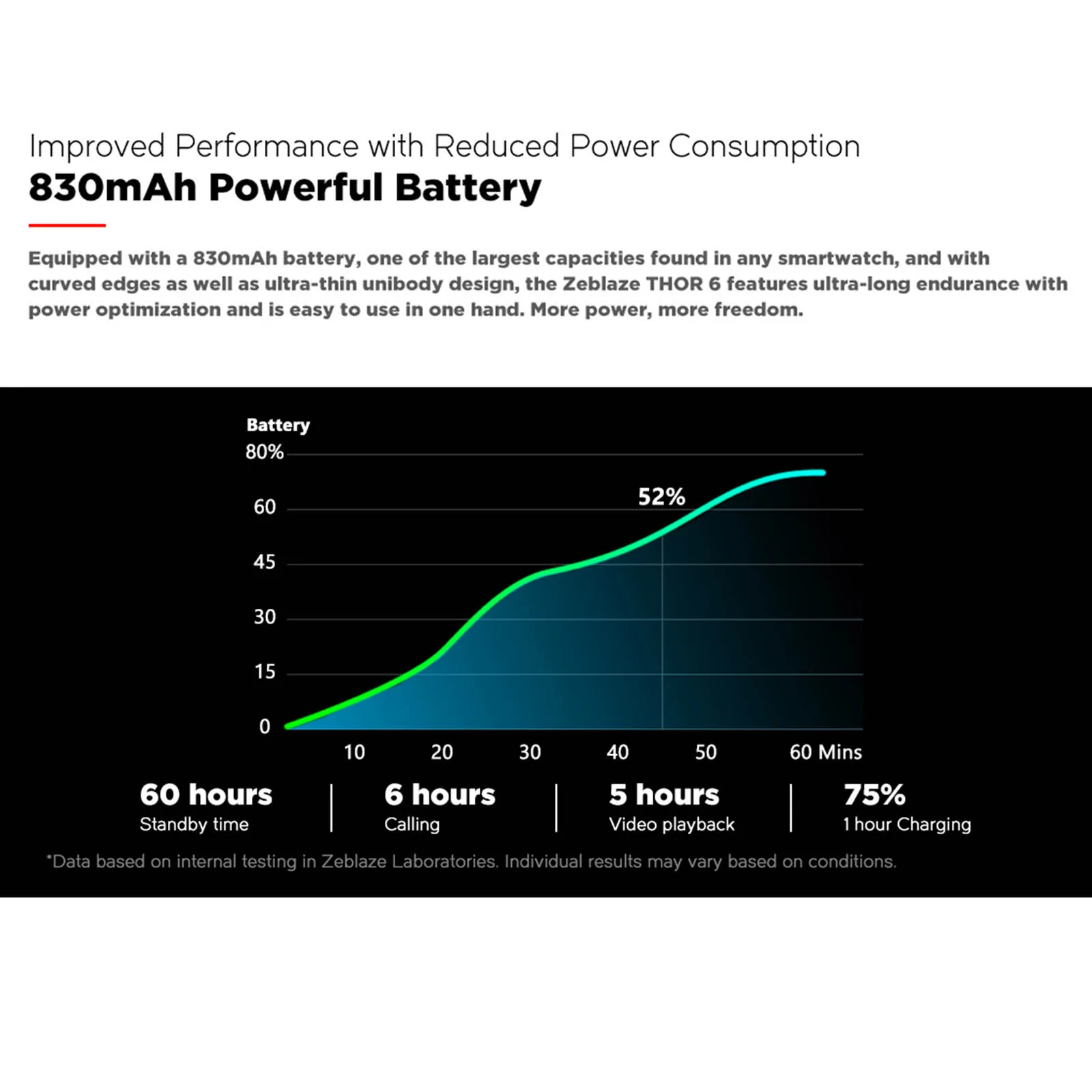 Новинка 2020 г. Смарт часы Zeblaze THOR 6 4G Восьмиядерный процессор Helio P22 4 Гб + 64 ГБ Android 10