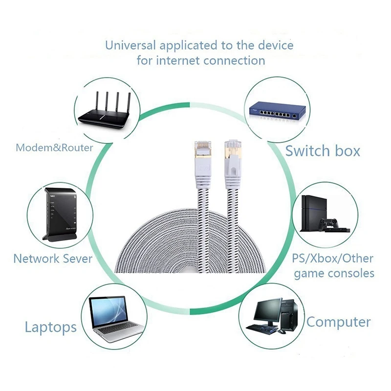 Ethernet-кабель сетевой кабель RJ45 CAT7 семи категорий для игровых Ps4 One Ps3 модемный