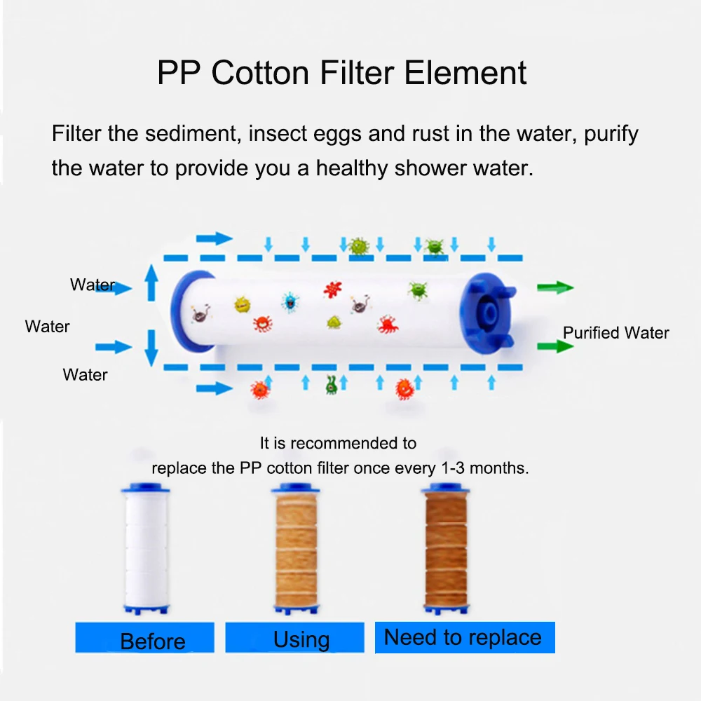 Душевая лейка Zloog с витамином С лимонной розой лаванда жасмин | Строительство и