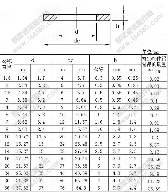 100 шт./лот M3/M4/M5/M6/M8/M10/M12/M14/M16/M18/M20 DIN125 углерода Сталь плоская шайба