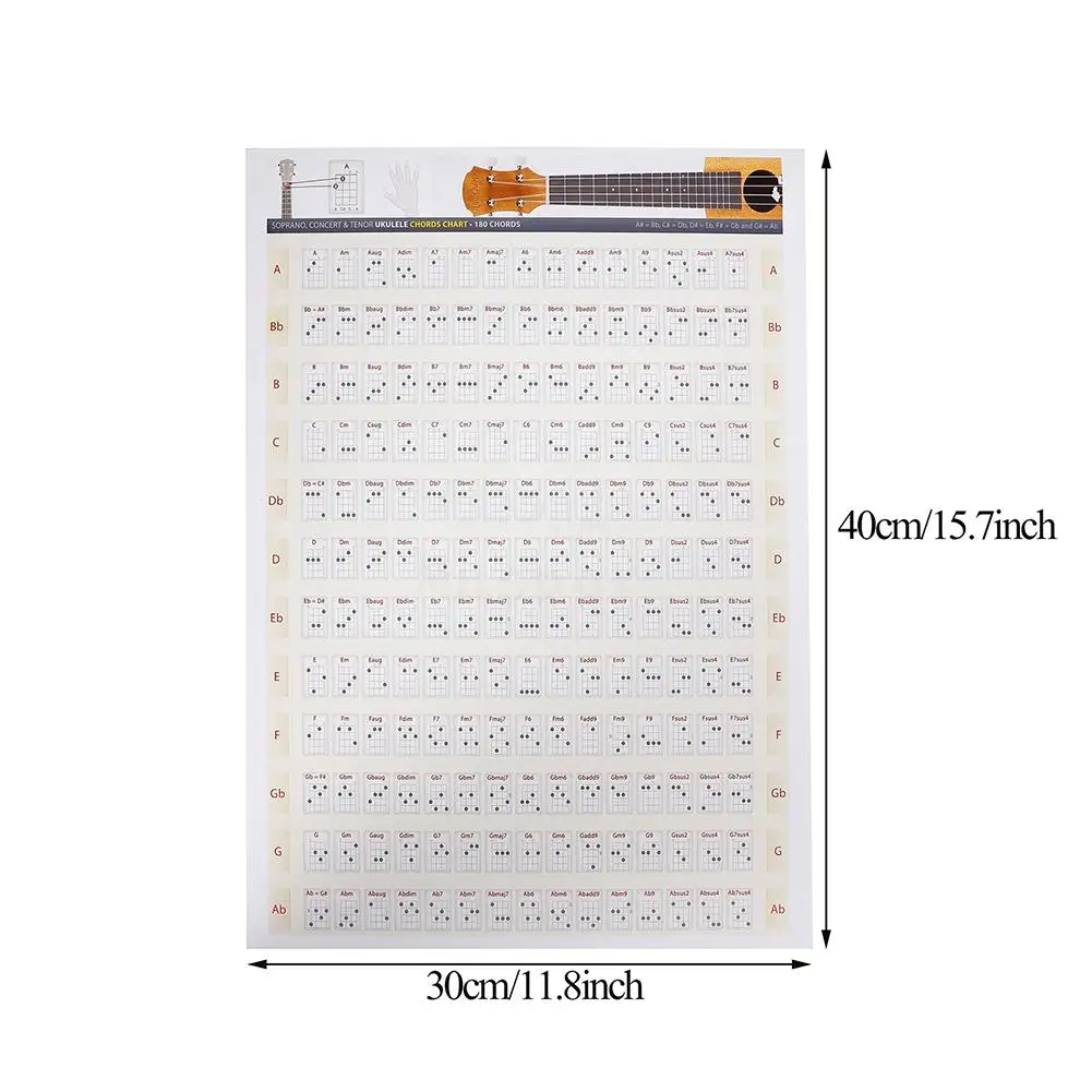 Схема аккордов укулеле обучающий постер с аккордом для игроков укулеле|Укулеле| |