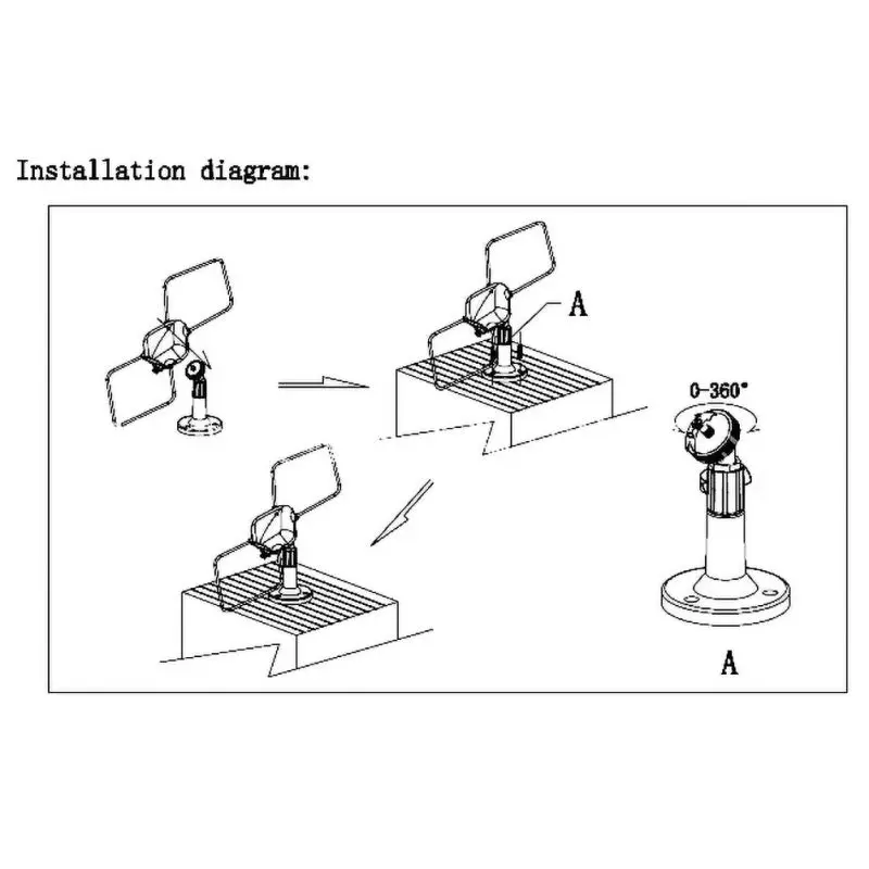 

Indoor And Outdoor Digital TV Antenna HD signal Durable Omnidirectional High Gain Domestic