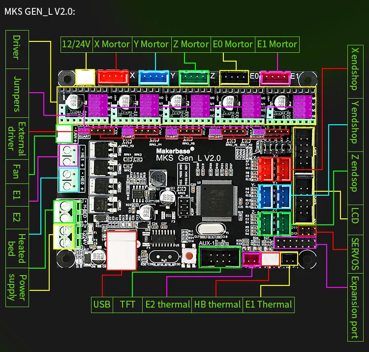 MKS GEN-L 2.0 motherboard MKS TFT24 touch screen TFT2.4 lcd display MKS WIFI 3D printer shield control panel diy starter kit