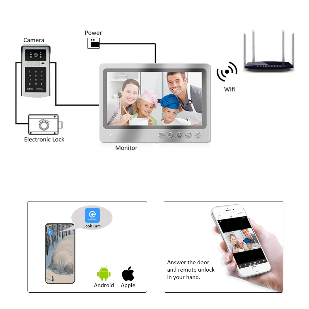 

9'' Wifi Video Intercom System Video doorbell phone, 16G Card Video Record, with Password, ID Card , Cellphone APP Unlock