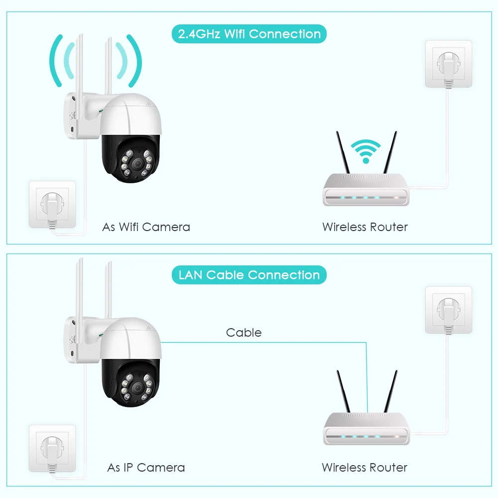 4K 8MP 5MP HD PTZ WiFi ip-камера AI Humanoid Detection 1080P Водонепроницаемая Безопасности