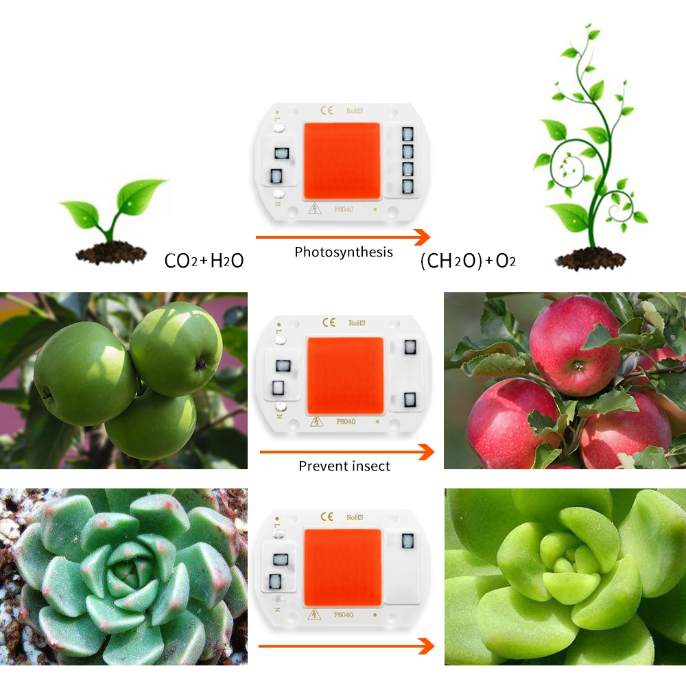 COB светодиодная лампа фитолампа полный спектр выращивания растений шт./лот В