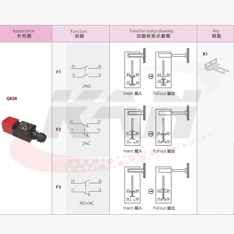 KEDU QKS8 AC 250 V/400 V 15/14A/8A IP54 переключатель блокировки безопасности для высокой эффективности длительный срок службы энергосберегающие безопасные дверные переключатели