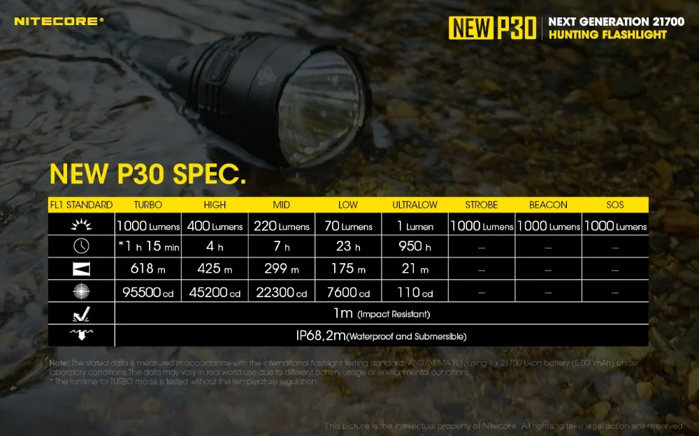 NITECORE P30 охотничий фонарь XP-L HI V3 max 1000 люмен длинный бросок 618 м фонарь 21700 USB-C перезаряжаемый аккумулятор