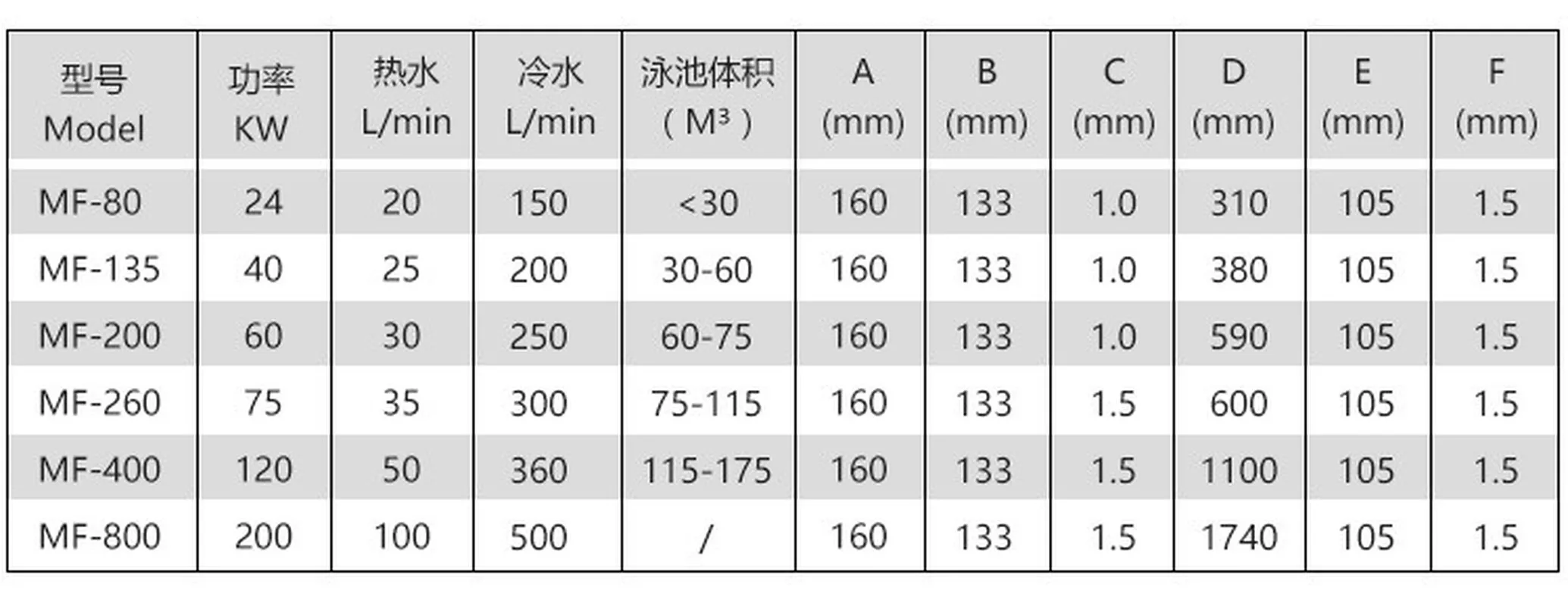 Теплообменник из нержавеющей стали для горячей и холодной воды оборудование