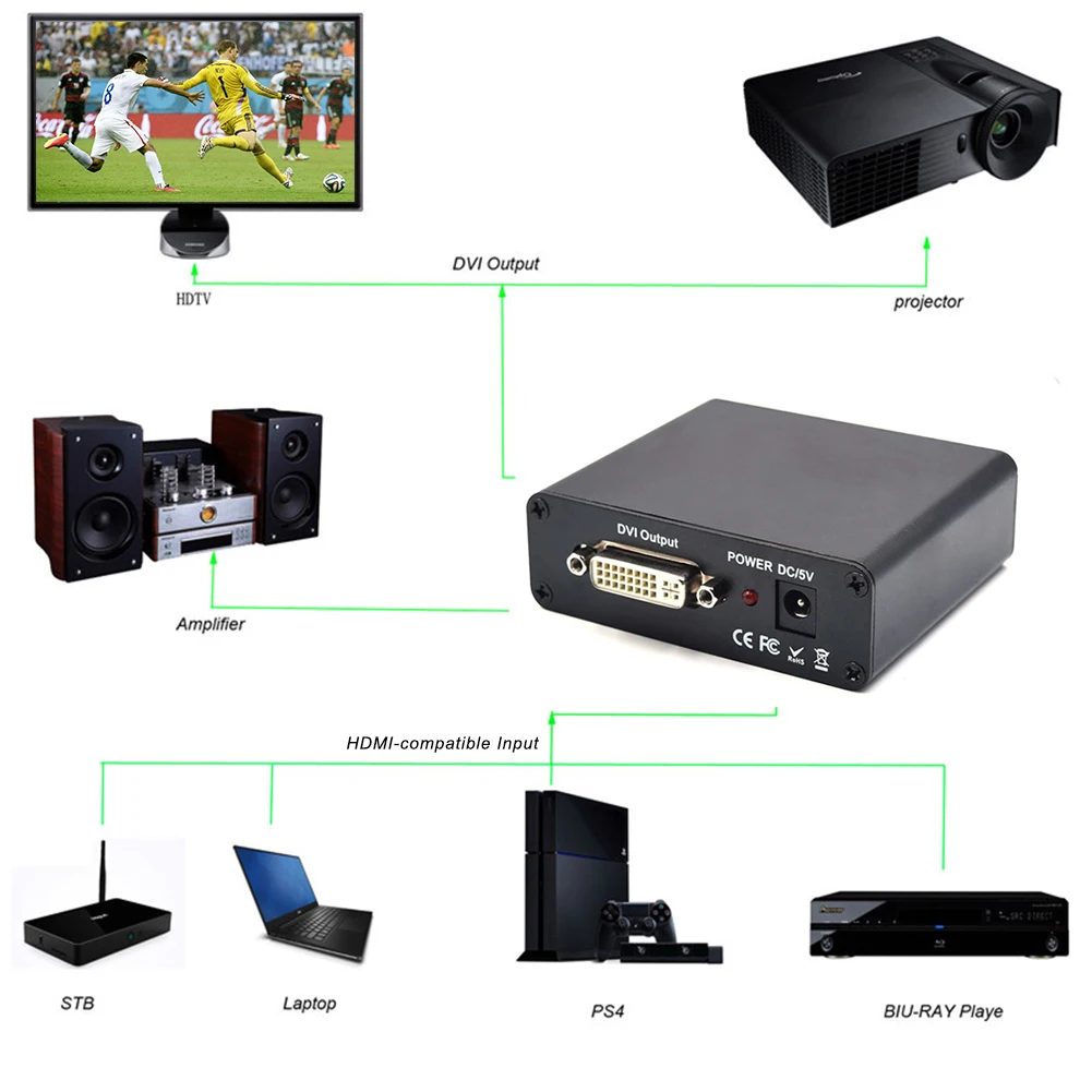 1080P DVI Converter HDMI-compatible 1.3 Spliter Splitter 3.5mm Coaxia Video Audio XBOX360 PS3 | Электроника