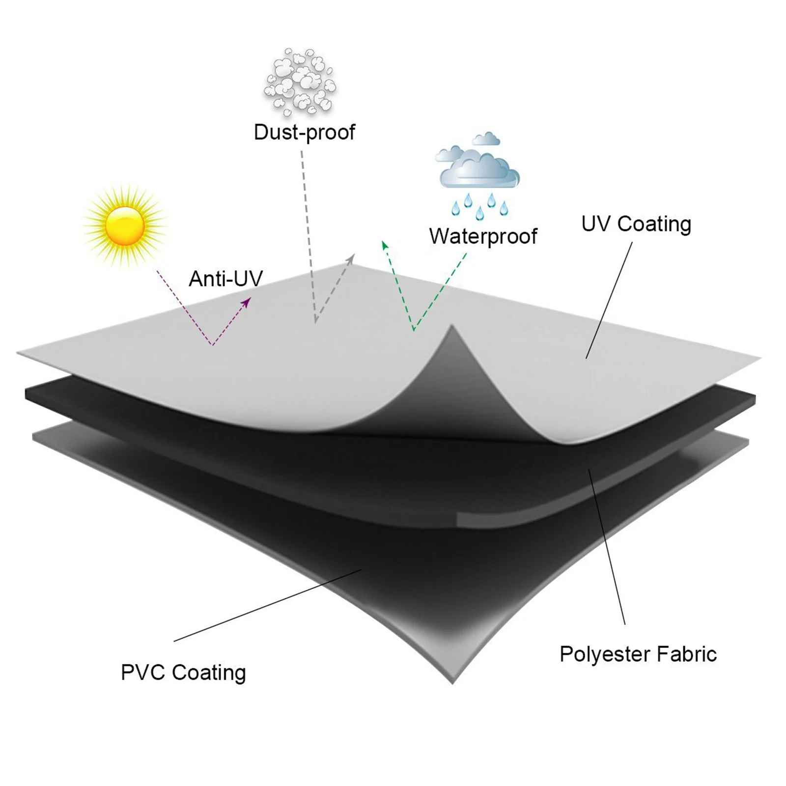 

Garden Outdoor Heater Cover Anti-UV Dustproof Waterproof Cloth Protector Cover Sunscreen Storage Bag