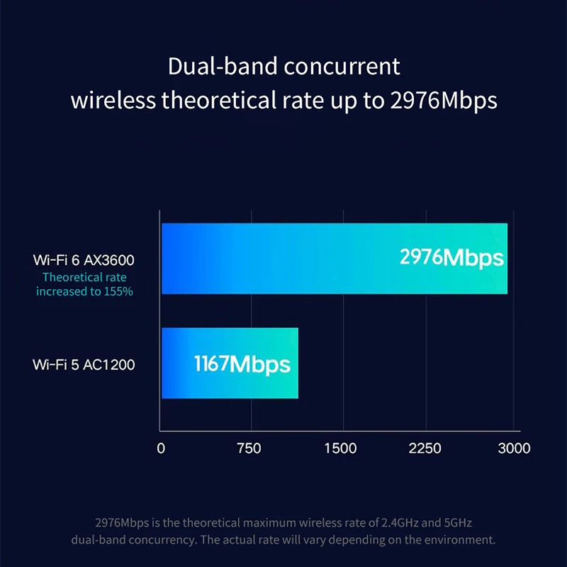 Xiaomi AIoT маршрутизатор AX3600 Wi-Fi 6 2 4G 5G ядро 2976Mbs Gigabit скорость беспроводной усилитель