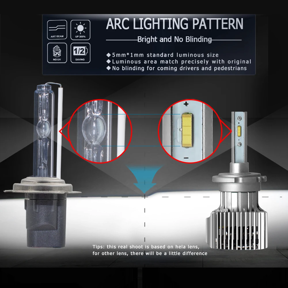 CNSUNNYLIGHT D1S D2S D3S D4S D2H светодиодный автомобильный фонарь двухлучевые лампы 8500Lm CSP для