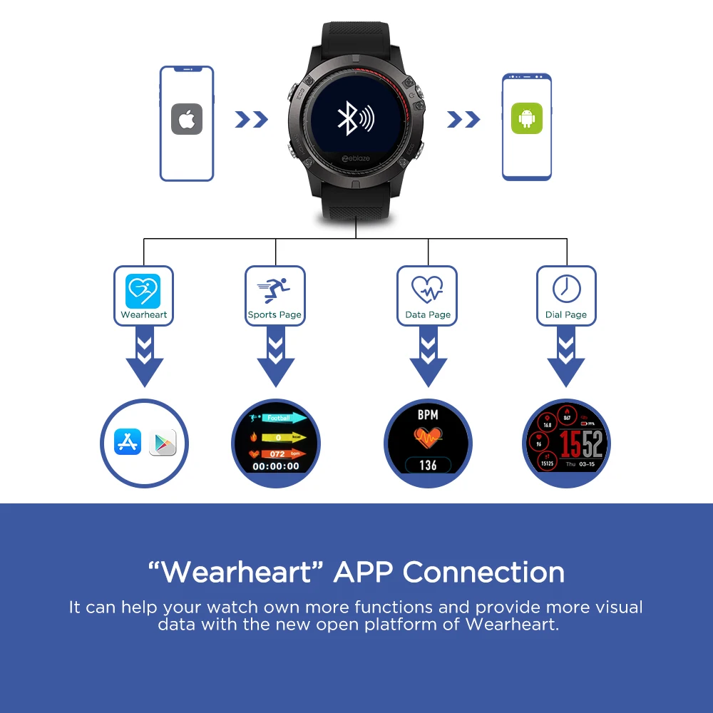 Zeblaze VIBE 3 Pro Full Round Heart Rate Monitor Smart Sports Watch LED Backlight Pedometer 5ATM Waterproof Men | Электроника