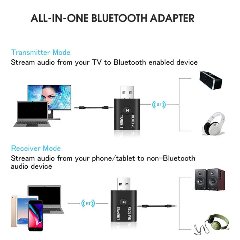 USB Bluetooth 5 0 аудио передатчик Reicever 3 мм AUX разъем стерео музыкальная версия для ПК ТВ