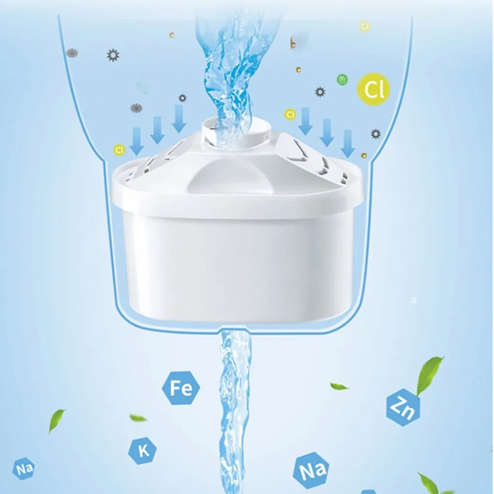 Фильтр для воды картридж фильтр Универсальный кувшин домашний картриджный банки