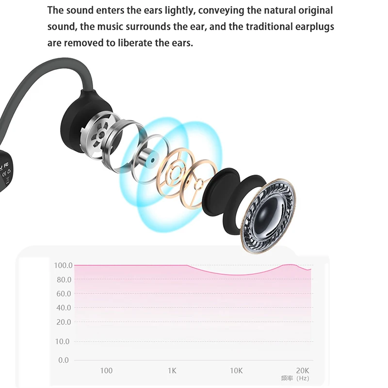 

BH318 Bone Conduction Headphones Bluetooth 5.0 Waterproof Wireless Earphones with Microphone for Running Outdoor Sport Headsets