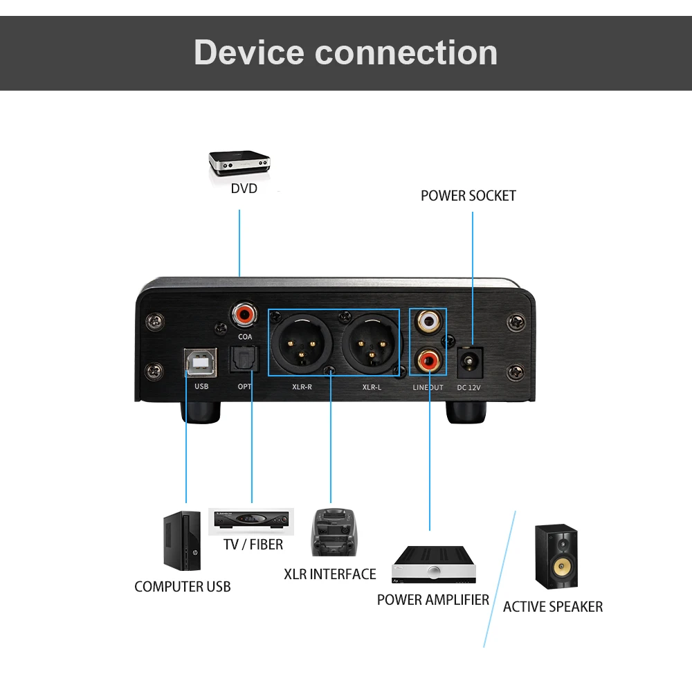 Мини Аудио AMP USB DAC CSS XMOS XU208 ES9028Q2M OPA111 аудио усилитель декодер XRL out|Цифро-аналоговые