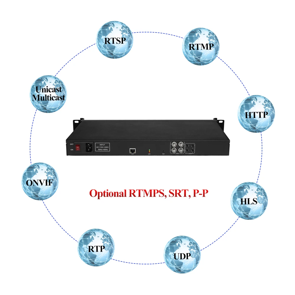 Кодировщик видео IPTV кодер MPEG-4 HWCODEC 4 Canales CVBS RTSP RTMP ONVIF UDP IP кодер AHD кодировщик для прямого трансляции