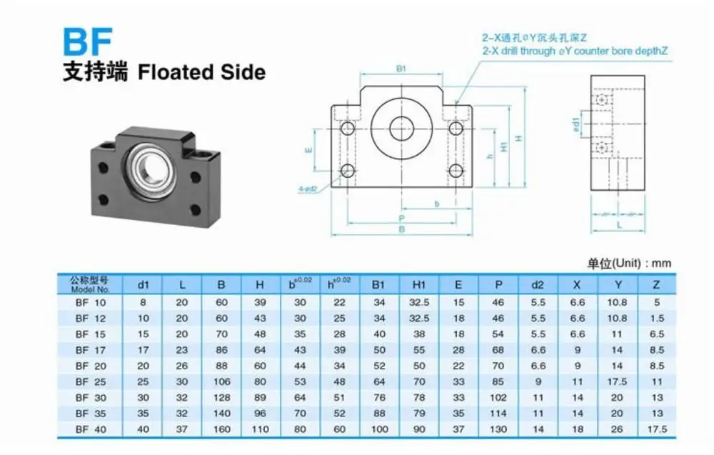

Ball Screw Support BK20 BF20 BK17 BF17 to Match Ball Screw 25mm SFU2505 SFU2510 Ballscrew End Support BK20 BF20 BKBF20 1set