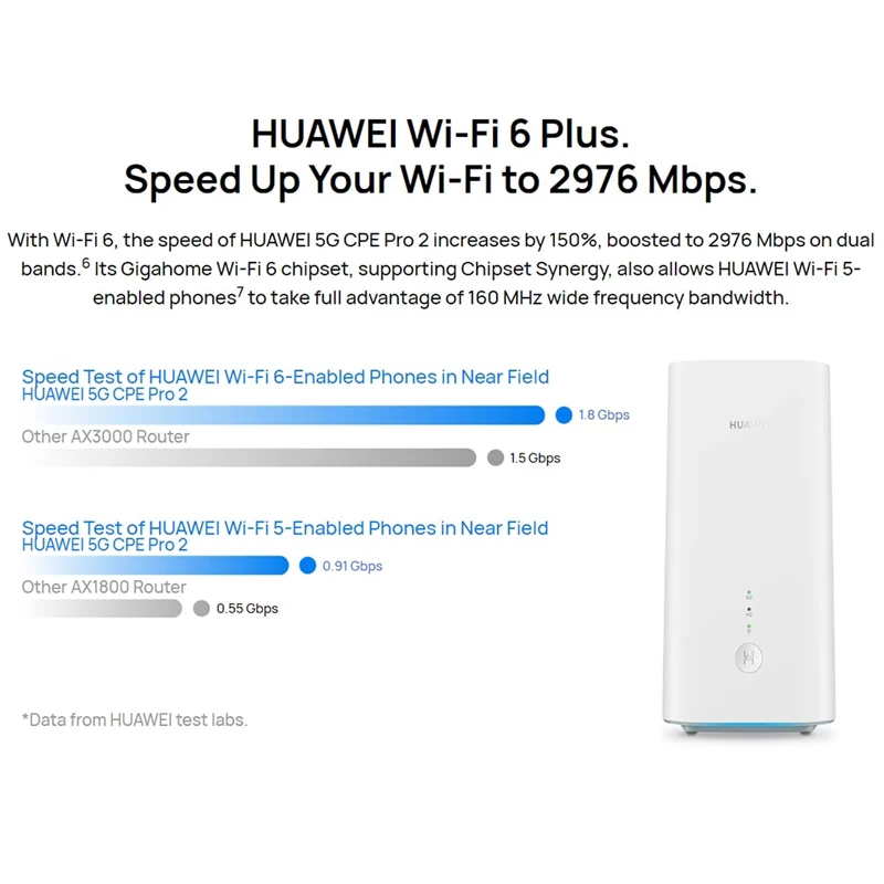 Новая английская версия HUAWEI 5G CPE Pro2 Cat19 4x4MIMO H122-373 LTE маршрутизатор беспроводной Wi-Fi