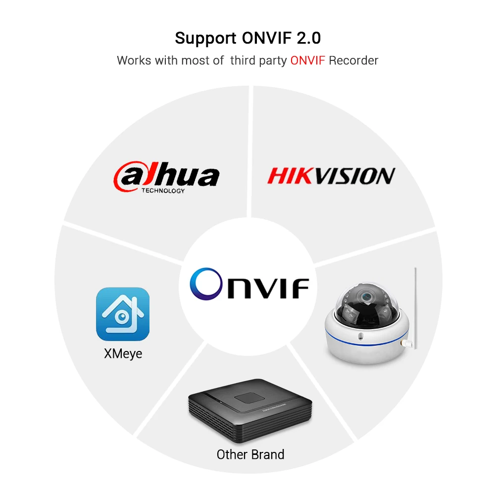 Купить Hamrolte Yoosee Wi-Fi камера HD 1080P Проводная Беспроводная ONVIF IP-камера Ночная Антивандальная уличная Wi-Fi камера