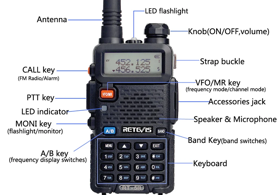 RETEVIS RT5R удобная портативная рация 5 Вт VHF UHF VOX FM Ham любительская радиостанция двухсторонняя рация для Baofeng UV-5R UV5R