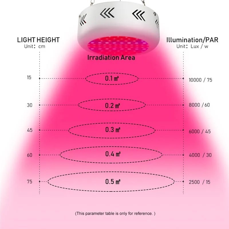 Светодиодсветильник лампа для гидропонных систем LVJING 216 Вт 72 светодиода|light